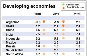 OECD: Thuế quan thương mại và lãi suất cao hơn đang làm chậm tăng trưởng kinh tế toàn cầu