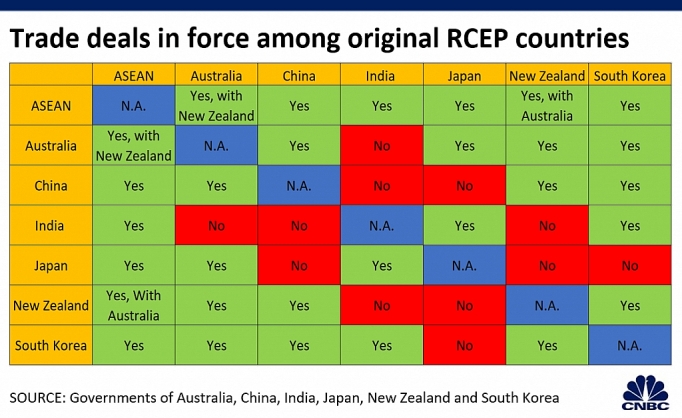 Con đường suôn sẻ hơn cho RCEP