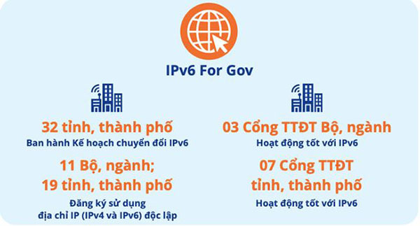 Đảm bảo sẵn sàng tài nguyên Internet Việt Nam phục vụ chuyển đổi số quốc gia