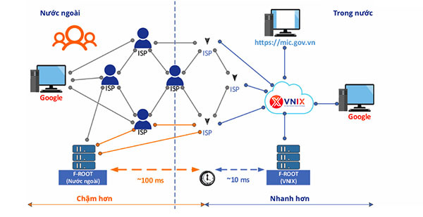 Đảm bảo sẵn sàng tài nguyên Internet Việt Nam phục vụ chuyển đổi số quốc gia