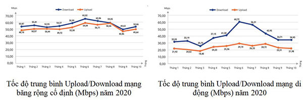 Đảm bảo sẵn sàng tài nguyên Internet Việt Nam phục vụ chuyển đổi số quốc gia