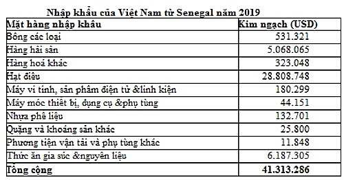 huong dan tim hieu thong tin doanh nghiep tai senegal