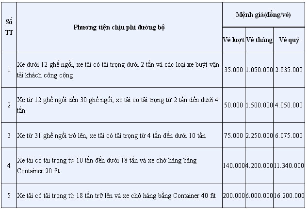 Ngày 25/5, bắt đầu thu phí cao tốc Hà Nội - Bắc Giang