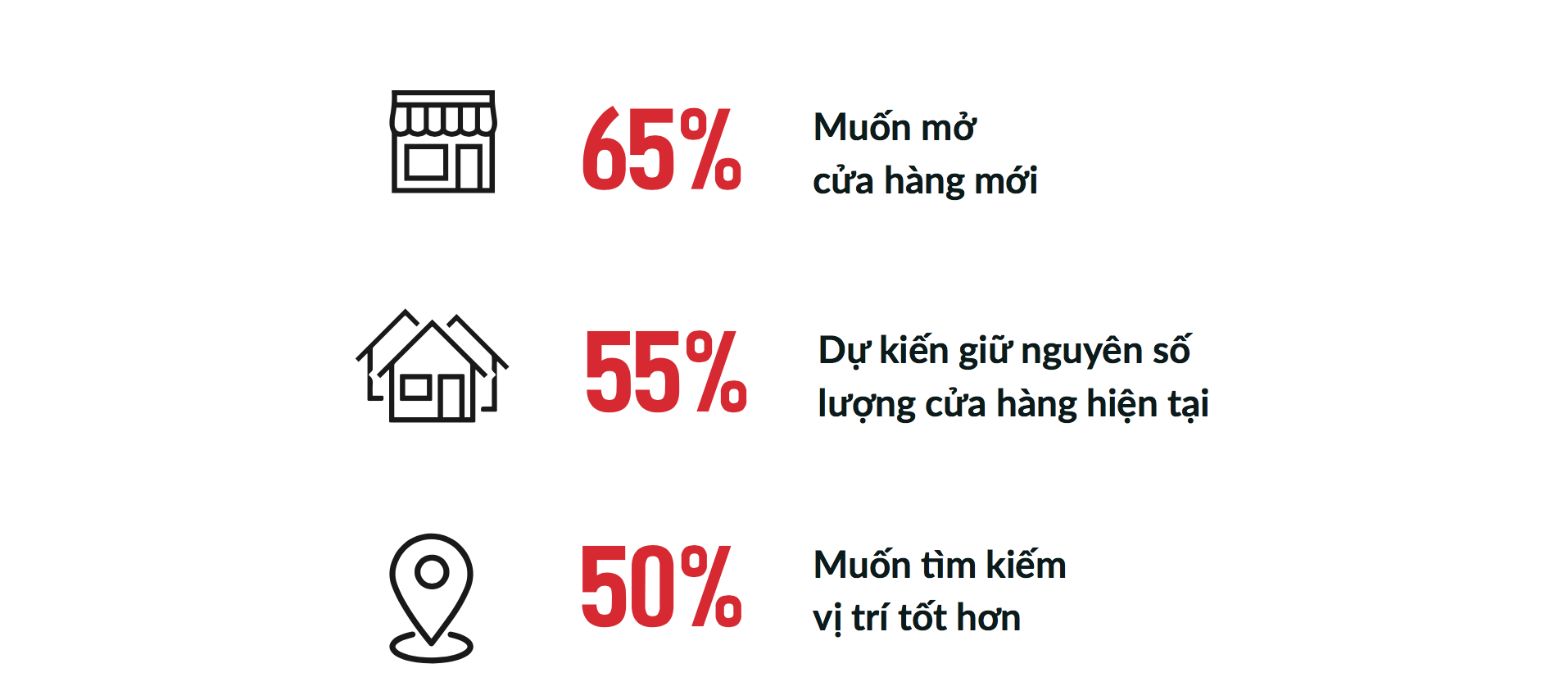 Đón đầu cơ hội với bất động sản bán lẻ