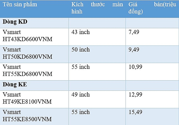 Đối mặt tình thế chưa từng có, giá trái cây đồng loạt lao dốc