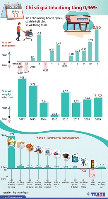 tong cuc thong ke kha nang gdp nam 2019 se dat cao hon muc tieu 68
