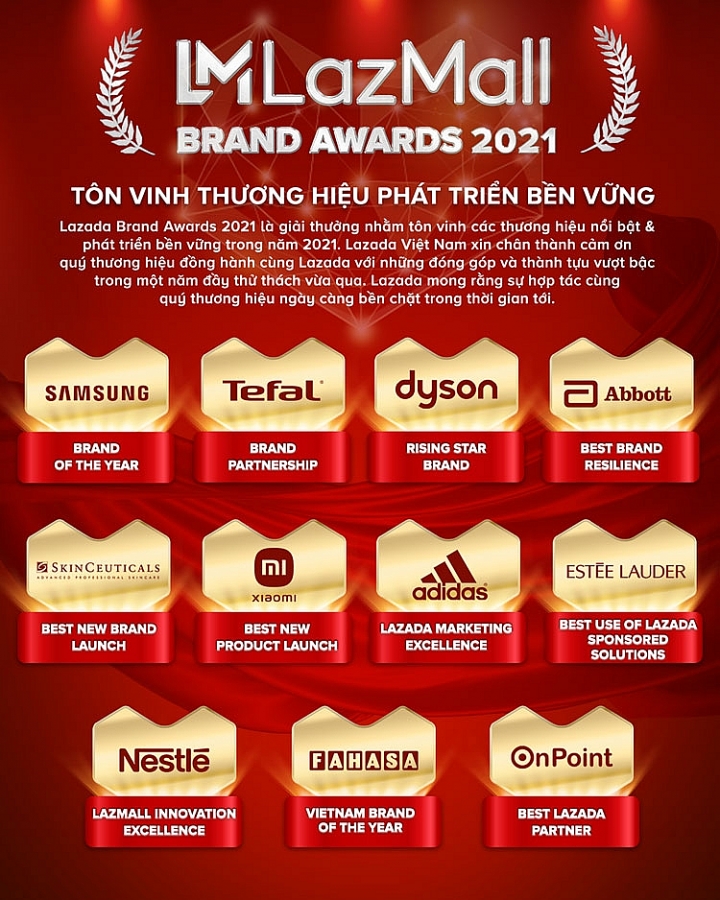 Lazada vinh danh Top thương hiệu đối tác nổi bật 2021
