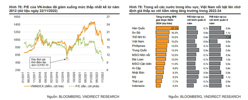 Chứng khoán Việt Nam có triển vọng tích cực trong năm 2023