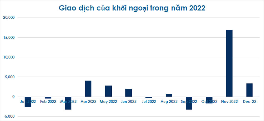 Chứng khoán Việt Nam có triển vọng tích cực trong năm 2023