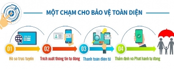 Prudential triển khai dịch vụ xử lý và phát hành hợp đồng tự động