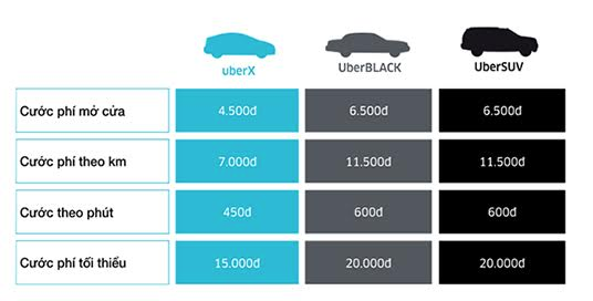 Uber giảm 15% giá cước tại TP. Hồ Chí Minh