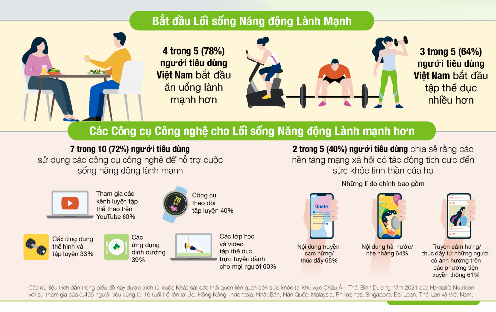 an uong lanh manh hon la chia khoa de cai thien suc khoe the chat va tinh than