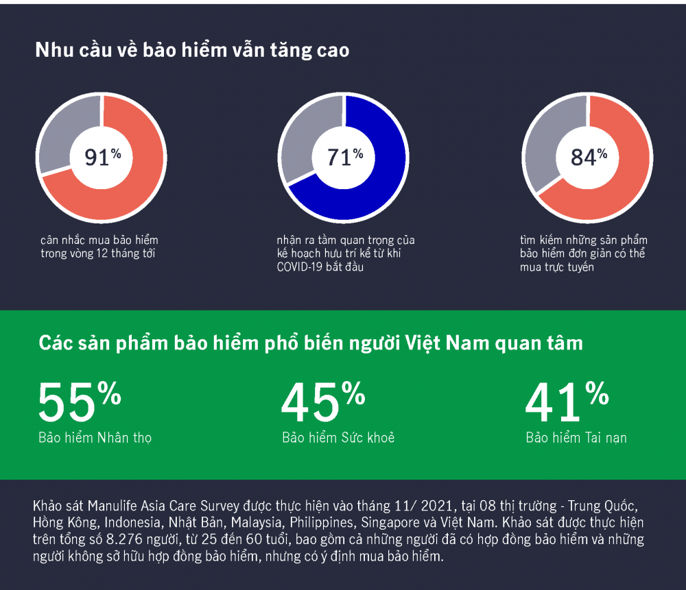 Việt Nam lạc quan về sự chấm dứt của đại dịch nhưng lo lắng về tài chính