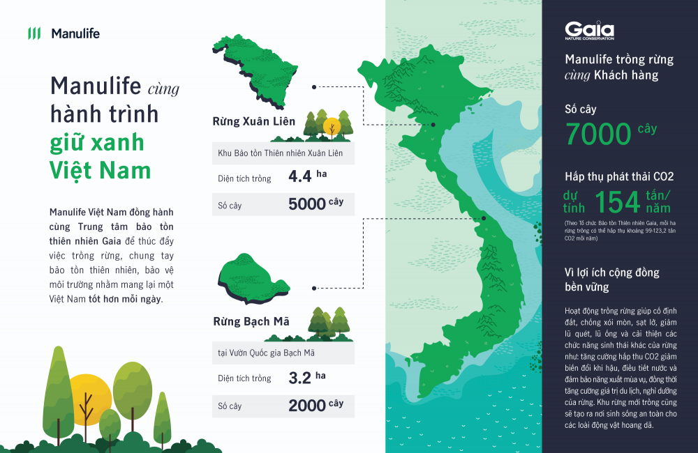 Manulife Việt Nam cùng khách hàng trồng rừng vì tương lai bền vững