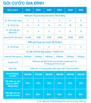 VNPT ra mắt gói cước gia đình, giúp khách hàng tiết kiệm đến 50% chi phí