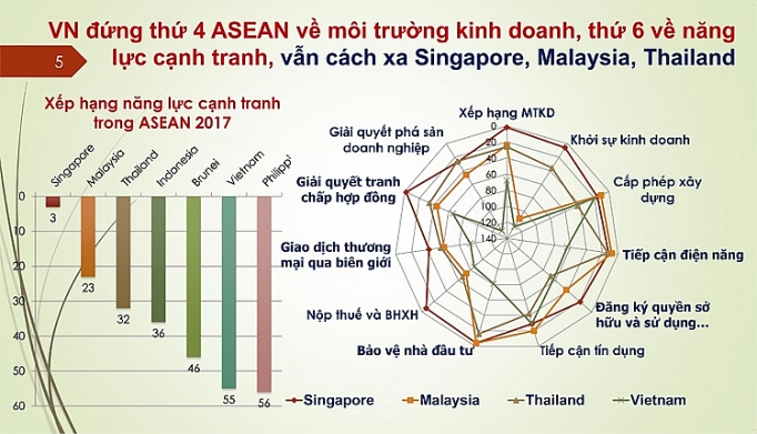 hon 500 doanh nghiep va cac chuyen gia tham du hoi nghi dau tu 2018