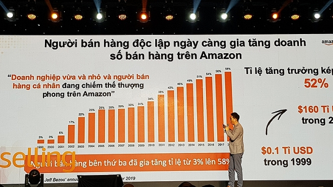 hop tac voi amazon mo ra co hoi ban hang den 185 thi truong tren the gioi