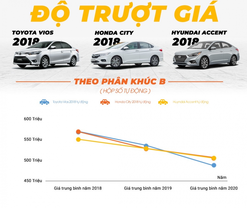 “Gu” mua xe của người Việt năm 2020