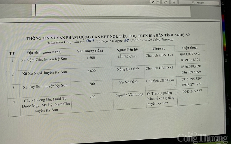 Sở Công Thương Nghệ An gửi văn bản đi cả nước kêu gọi giải cứu 5000 tấn gừng