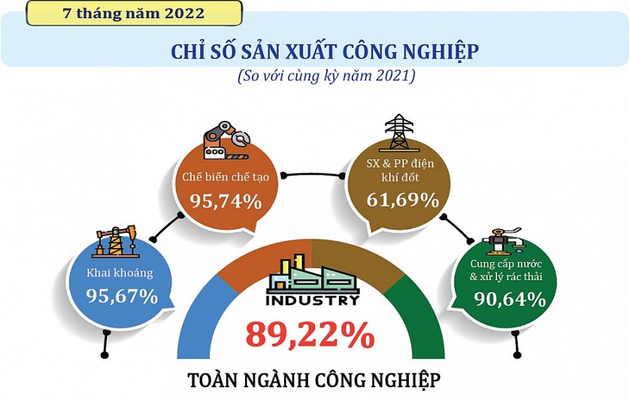 Chỉ số sản xuất công nghiệp cả nước khởi sắc, tại sao Hà Tĩnh giảm?