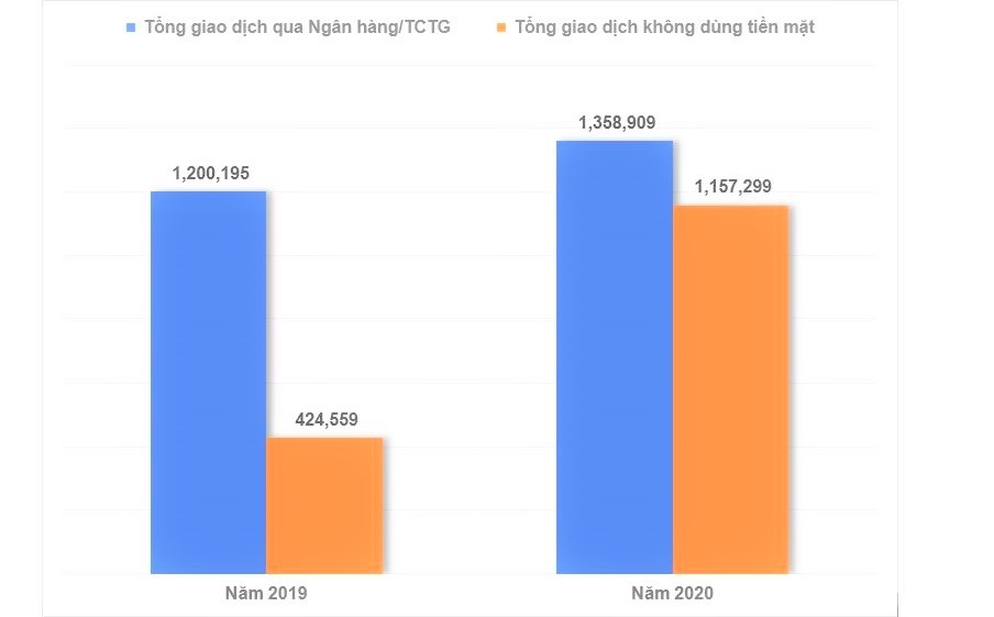 Ngành điện Thừa Thiên Huế: Đẩy mạnh công tác thanh toán tiền điện trực tuyến