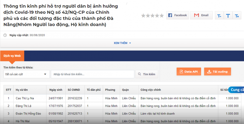 Đà Nẵng: Tra cứu online kết quả hỗ trợ người dân bị ảnh hưởng do dịch Covid – 19