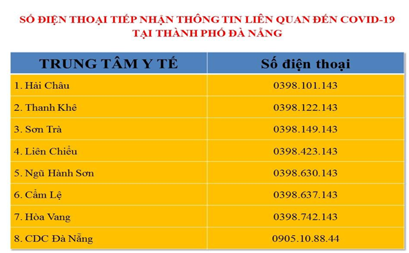 Đà Nẵng: Tổ chức các điểm bán hàng thực phẩm thiếu yếu lưu động phục vụ người dân