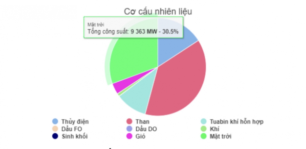 Công ty Thuỷ điện Sông Bung: Kỳ vọng thị trường điện khởi sắc năm 2022