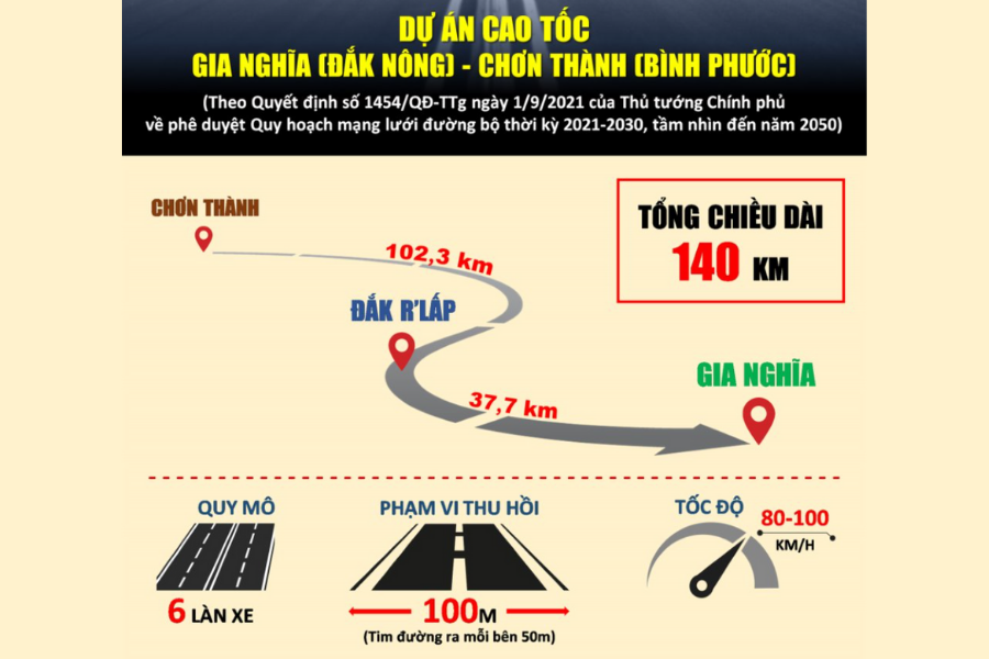 Đắk Nông thống nhất thực hiện dự án Đường cao tốc Gia Nghĩa – Chơn Thành (Bình Phước)