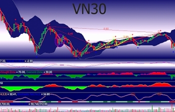 Thị trường phái sinh chỉ giao dịch "hợp đồng tương lai VN30"