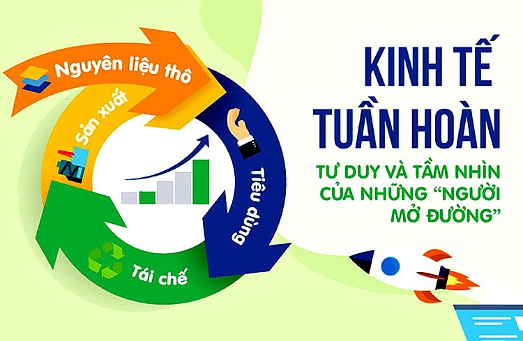 Kinh tế tuần hoàn: Hợp tác nhiều bên để thúc đẩy