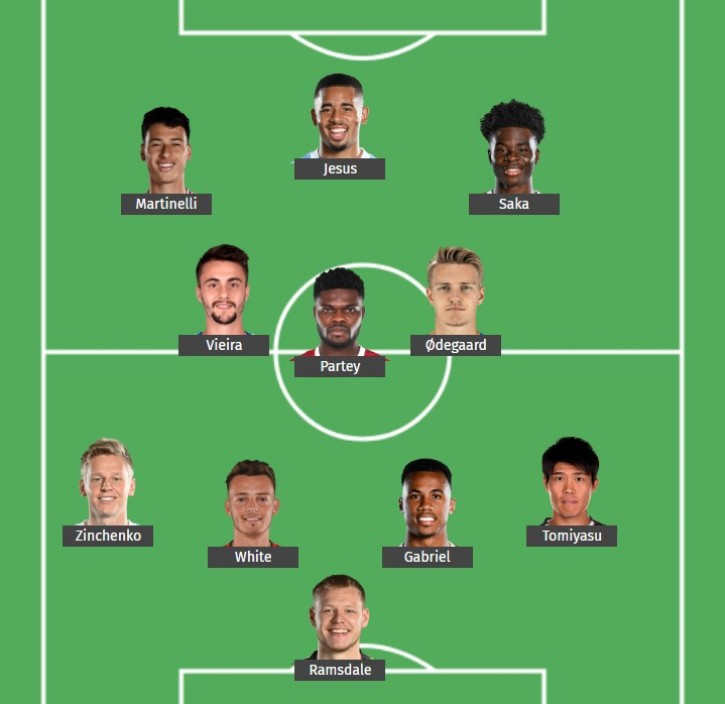 Thêm cầu thủ Zinchenko, đội hình của câu lạc bộ Arsenal đáng gờm cỡ nào?