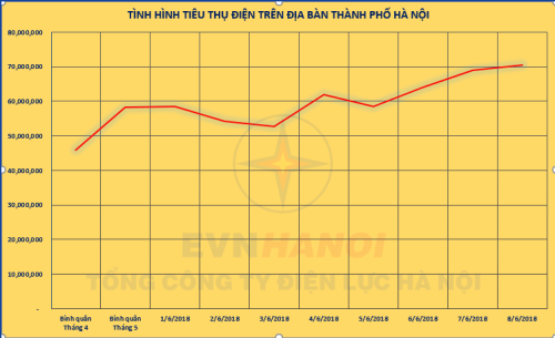 Làm sao để hóa đơn tiền điện bớt "nóng"?