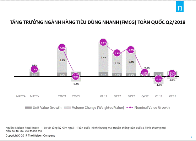 quy ii2018 nganh hang tieu dung nhanh tang 07