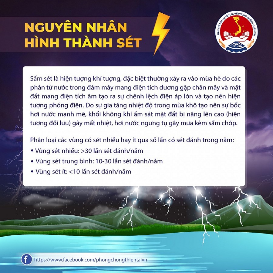 Đã có 175 người tử vong do sét gây ra từ năm 2017 đến 25/7/2022