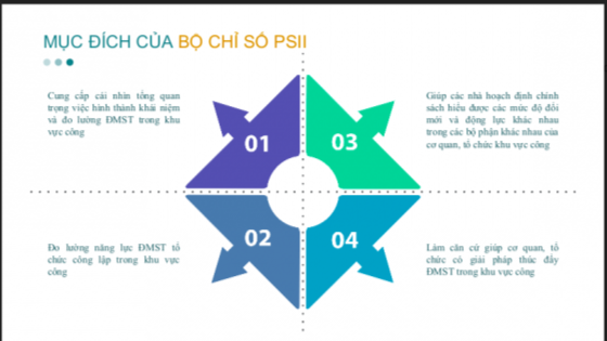 Cần thiết có bộ chỉ số đo lường đổi mới sáng tạo trong khu vực công