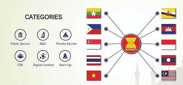 asean phat dong giai thuong ve cong nghe thong tin va truyen thong