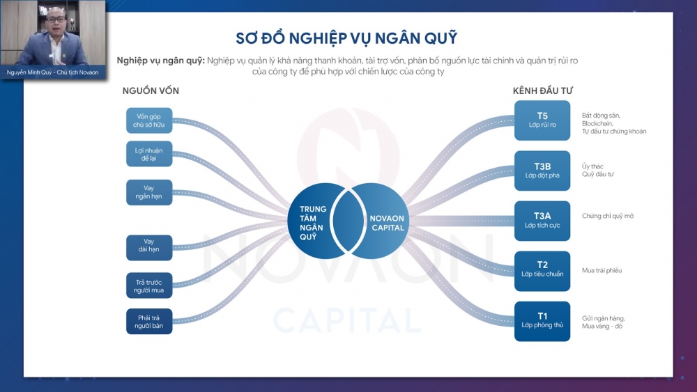 Nghiệp vụ ngân quỹ và lợi nhuận tài chính: Lời giải tích cực cho bài toán phát triển âm của doanh nghiệp thời Covid-19