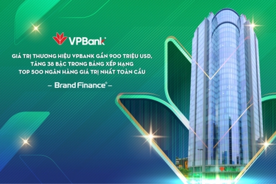 Giá trị thương hiệu VPBank đạt gần 900 triệu USD