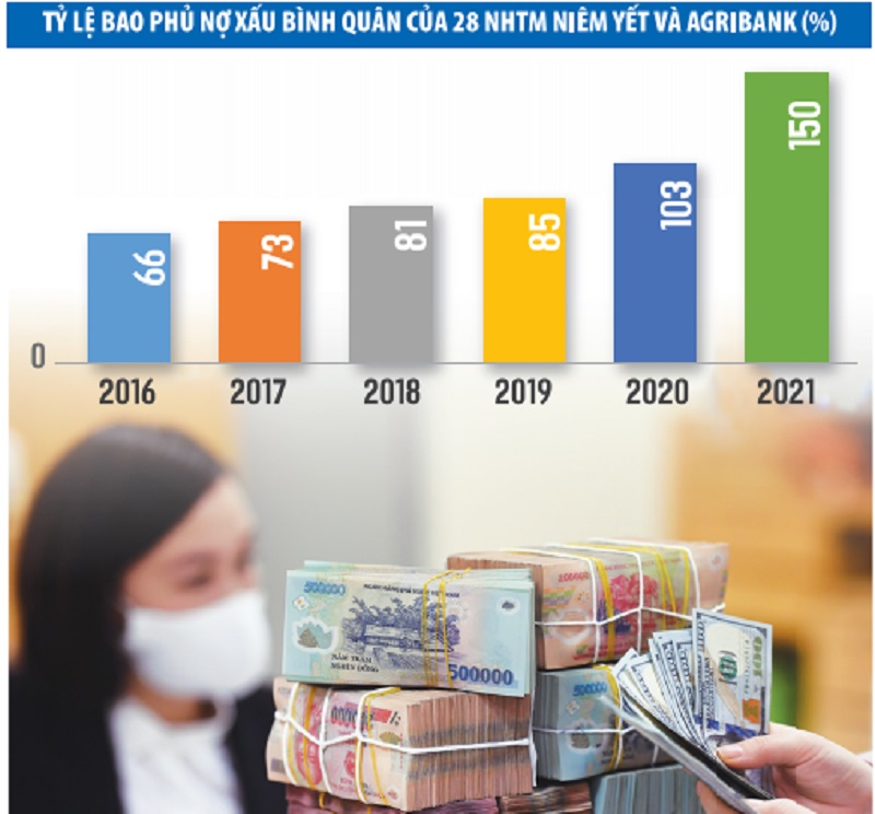 Lập chợ đã được nửa năm, nợ xấu vẫn... đóng băng