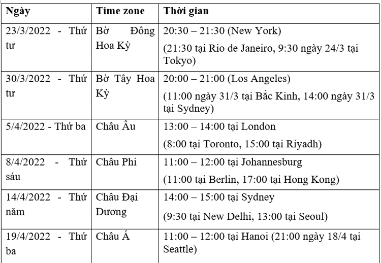 Quỹ VinFuture công bố chuỗi hội thảo trực tuyến cho đối tác đề cử mùa giải 2022