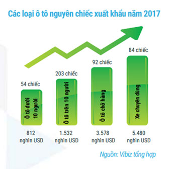 Toàn cảnh thị trường ô tô xe máy năm 2017