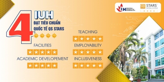 iuh co them 04 chuong trinh dao tao dat chuan aunqa