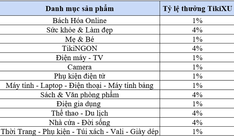 Tiki ra mắt chương trình Chia sẻ có lời