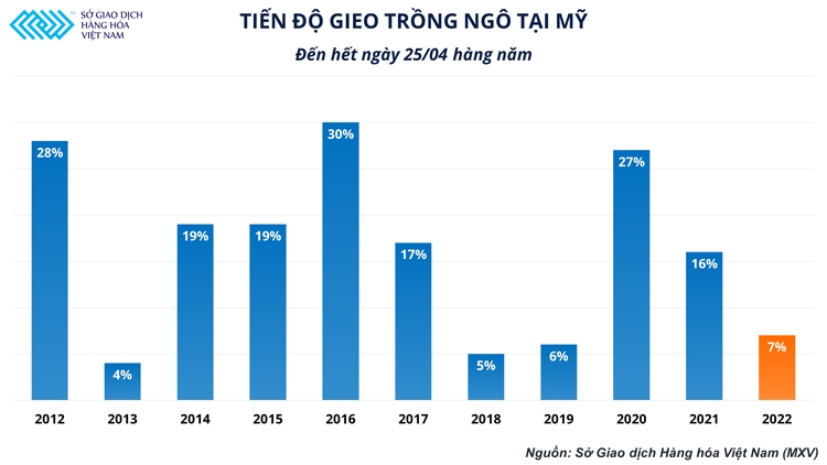 Ngành chăn nuôi trong nước và sự phụ thuộc vào thời tiết bên kia đại dương