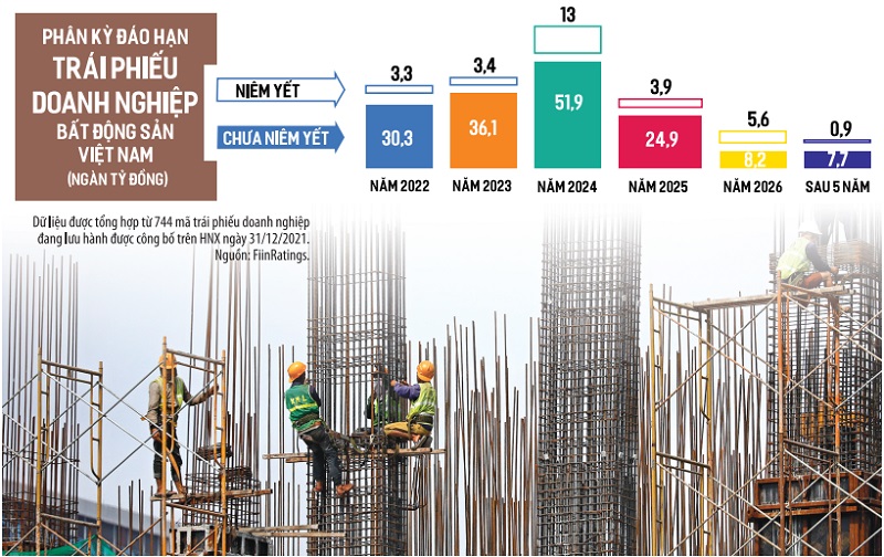 Siết cho vay bất động sản: Ngân hàng lên tiếng