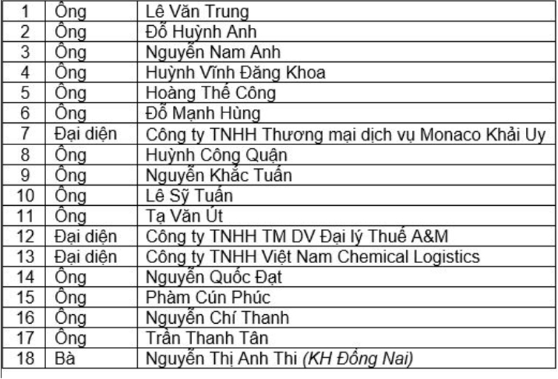 Tập đoàn Xăng dầu Việt Nam trao giải Chương trình “Thanh toán thông minh – Lợi ích đồng hành”