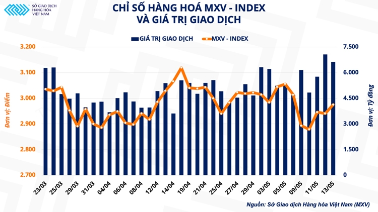 Giá kim loại giảm sâu, dấu hiệu của suy thoái kinh tế?