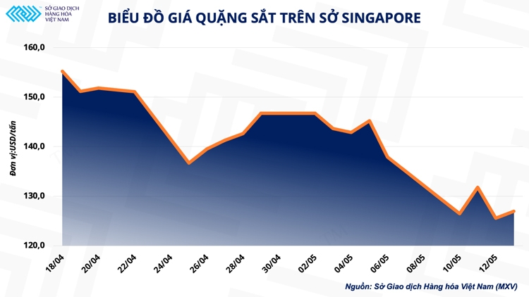 Giá kim loại giảm sâu, dấu hiệu của suy thoái kinh tế?