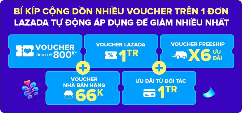 6 hoạt động “chơi tới” dành cho người dùng trong lễ hội mua sắm 6.6 trên Lazada